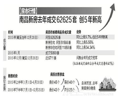 北京发布楼市新政 首套房首付比例降至20%