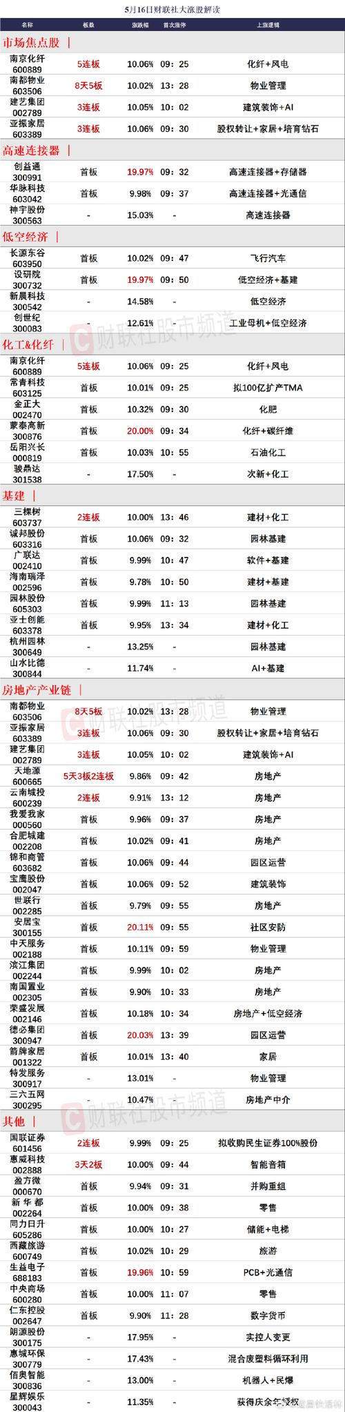 港股概念追踪 |北京楼市新政于昨日落地   机构看好房地产利好政策连续（附概念股）