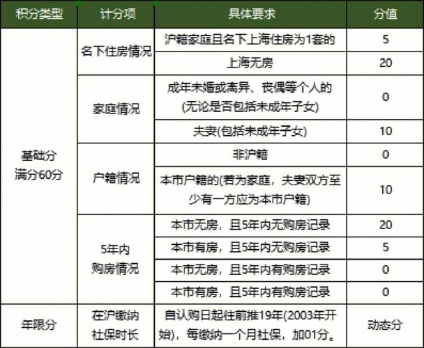 在上海没房，积分已达到120，小孩有必要在上海上学吗不买房孩子不能上学不买房孩子该有学上