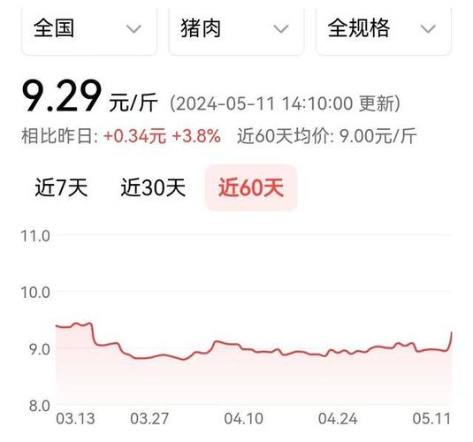 19年猪肉涨价的原因猪肉价格上涨牛肉需求量会怎么样七月时猪肉25元八月价格又涨到35元一斤了，这到底怎么了 大众(991132)