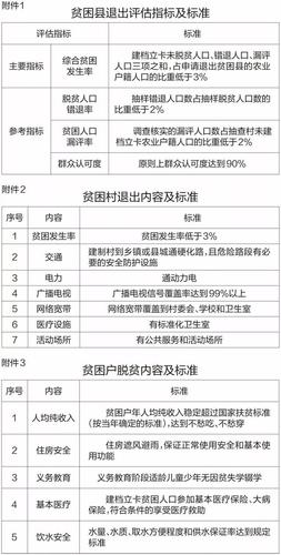 2022贫困户补贴月入4000可全家脱贫了吗一个家庭收入多少算脱贫 图片大全(312552)