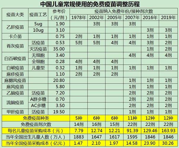 新冠疫苗上市，两针不到一千元，你能接受吗新冠疫苗自费价格表新冠疫苗定价如何 大众(991132)