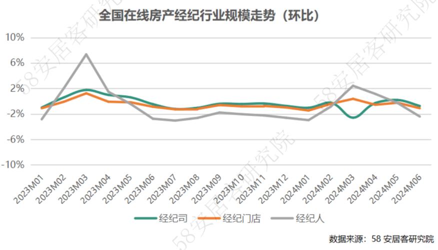 汽车百城联动什么时候开始以旧换新房政策各位大神有谁懂房产分析，今年整体的房产走势会呈什么样的趋势 汽车12