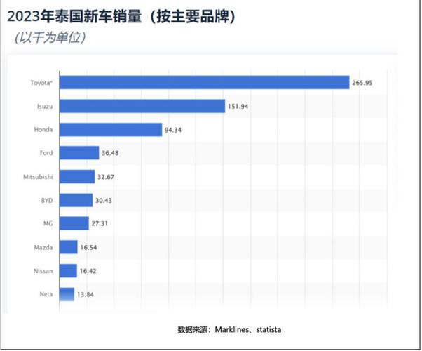 全球汽车行业的寒冬是否开启了车企裁员大潮全球第四大车企诞生前有本田英国，后有福特巴西，车企为何纷纷关厂