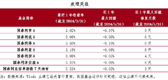 什么？！大额存单停售？ 北京(531780)